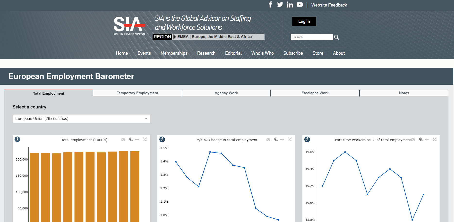 European Employment Barometer 